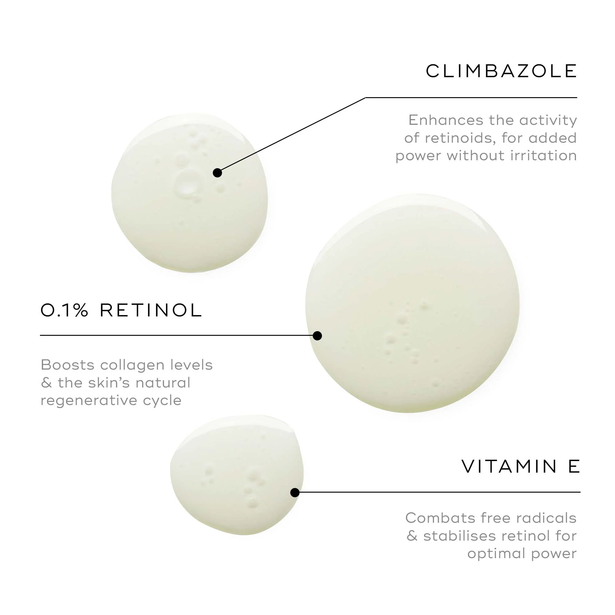 Intelligent Retinol Eye TR